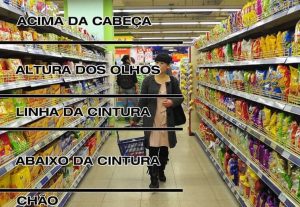 Ações de Trade Marketing