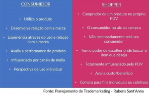 Acões de Trade Marketing